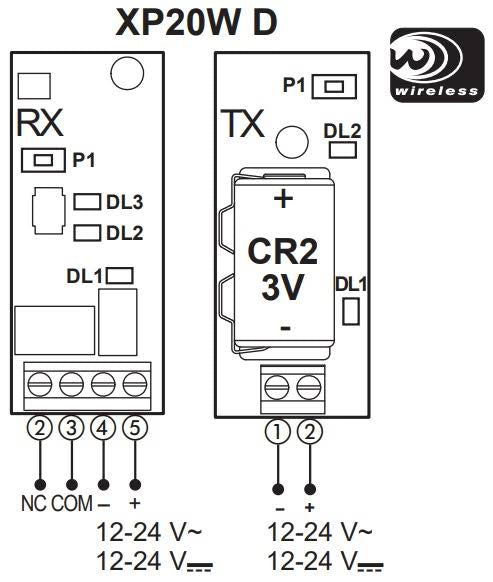 FAAC XP20W D emitator si receptor fotocelule
