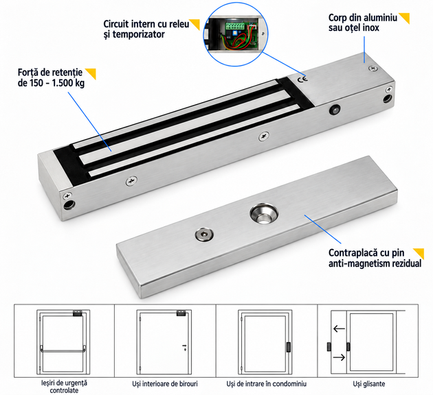 OPERA SAFETY MICRO 12800 aplicatii pentru control acces si usi batante